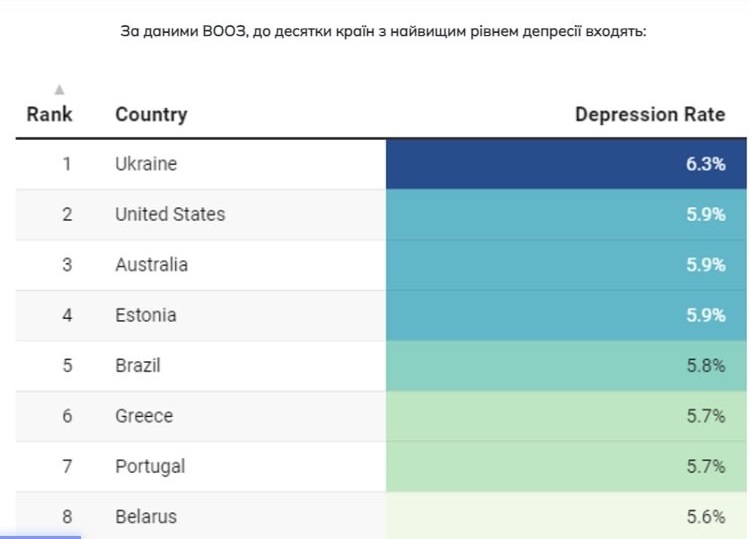 Інфографіка
