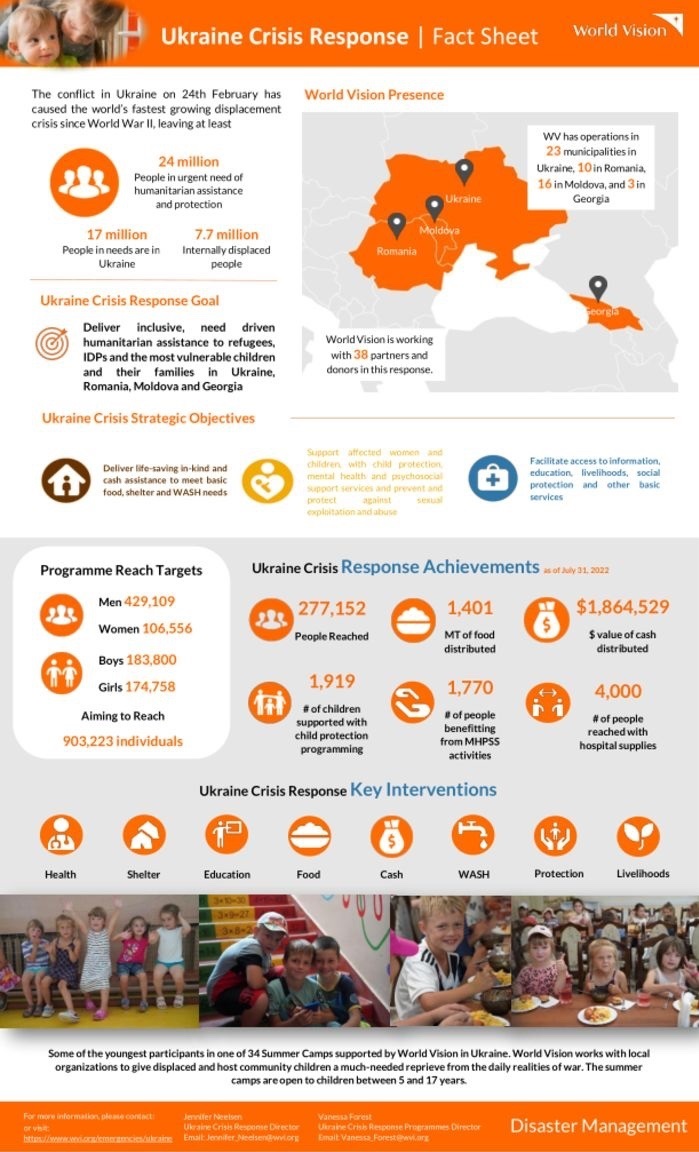 Інфографіка