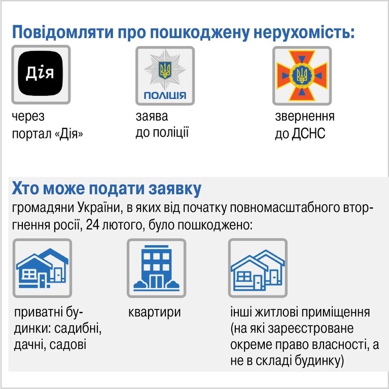 Інфографіка "Слобідський край"