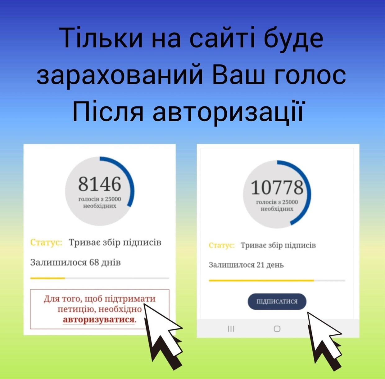 Як підписати петицію