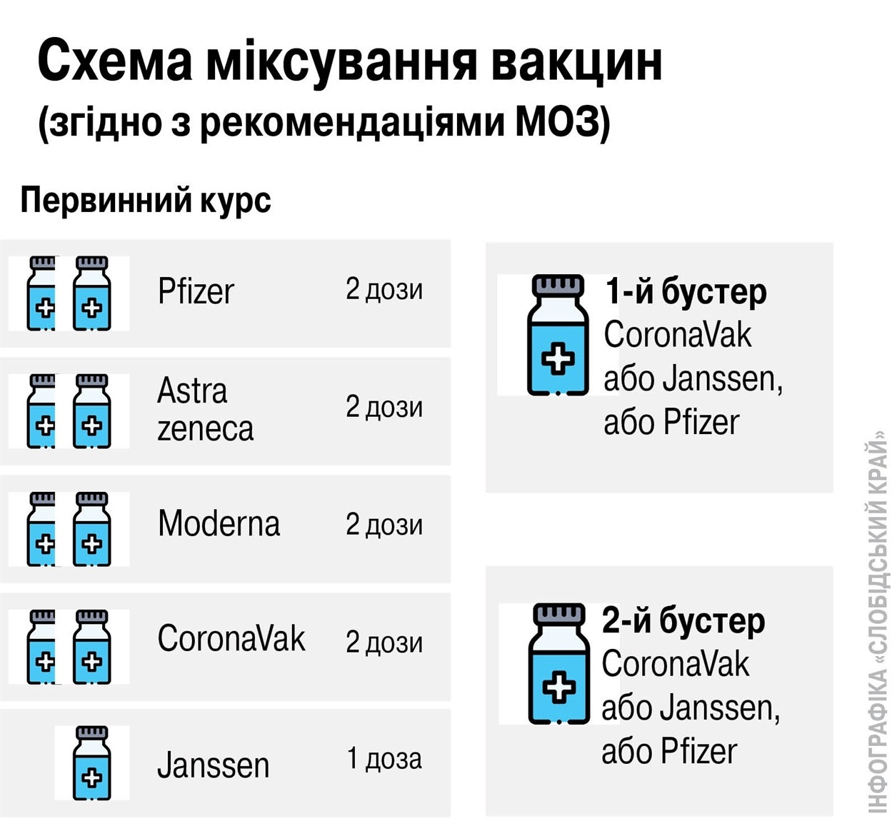 Міксування вакцин