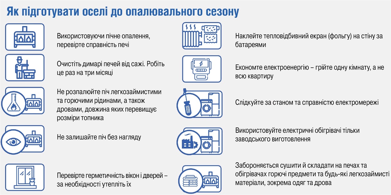 як підготувати житло до опалювального сезону
