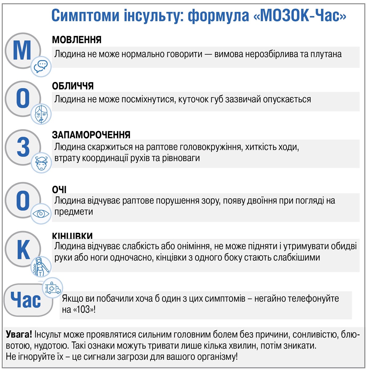 Інфографіка симптоми інстульту