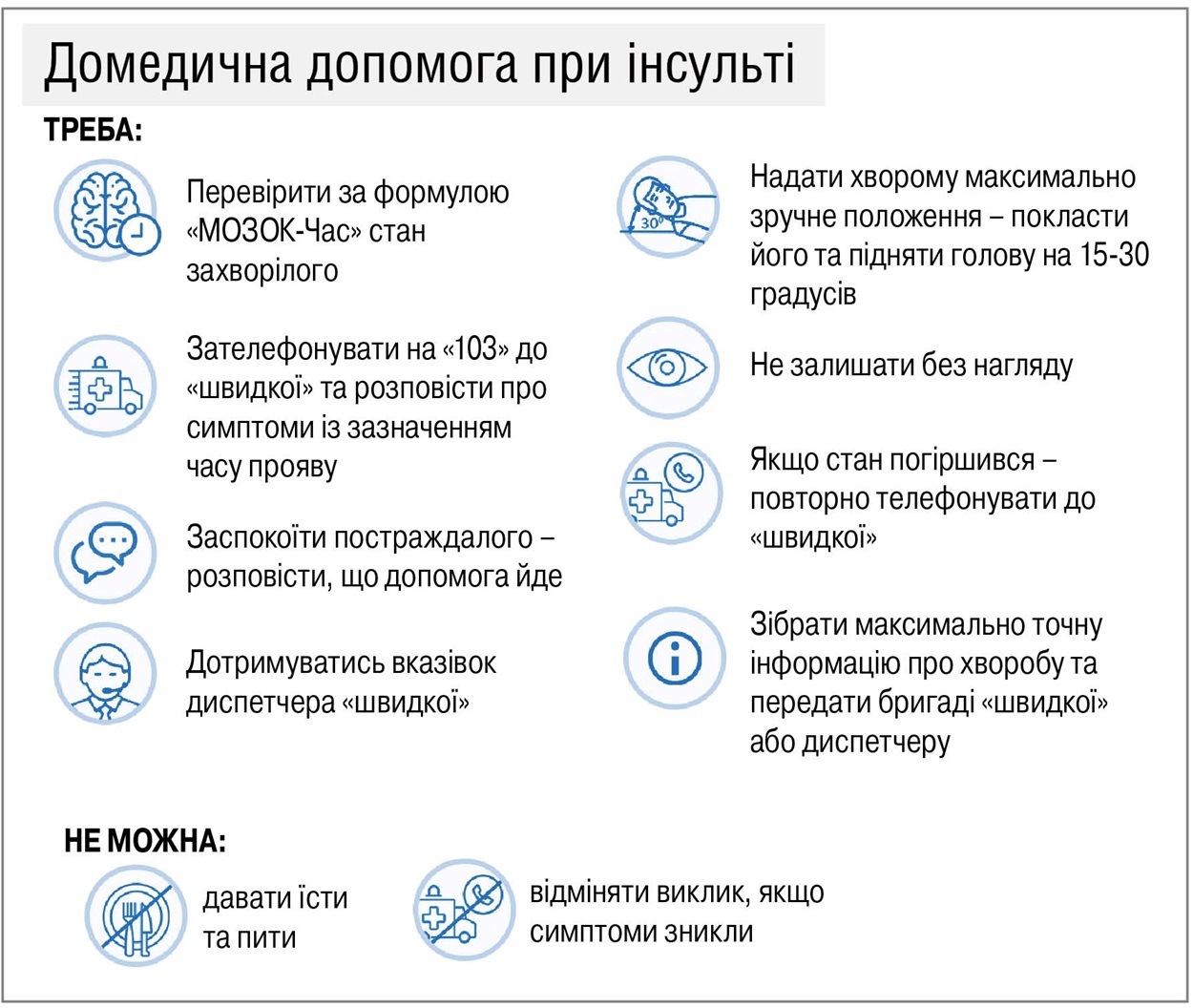Інфографіка домедична допомога при симтомах схожих на інсульт