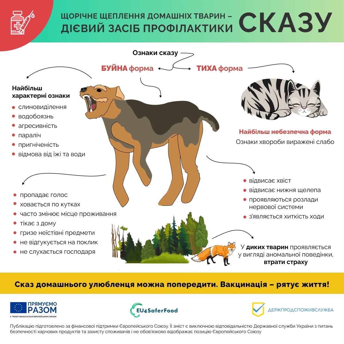 Прояв сказу у тварин