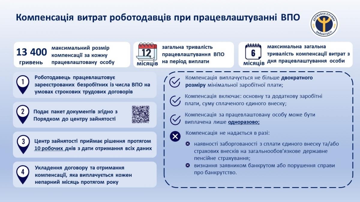 Інфографіка компенсація за працевлаштування ВПО