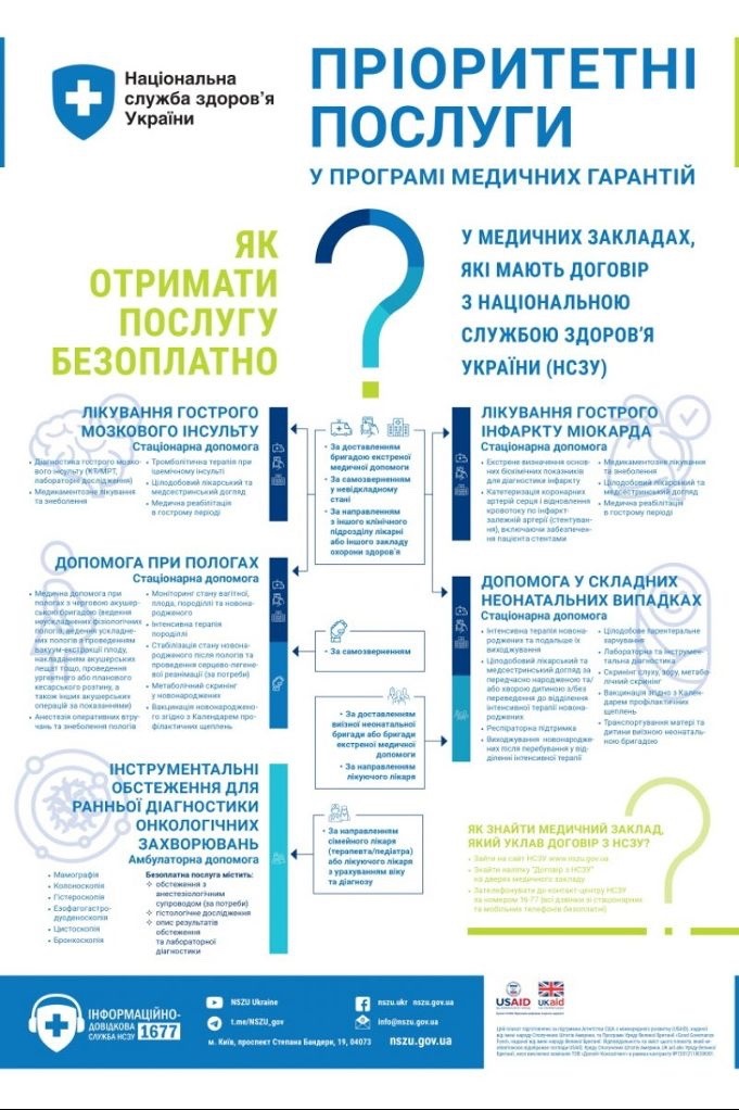 Інфографіка
