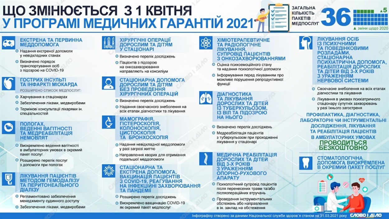 Інфографіка