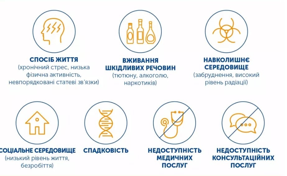 Фактори ризику для сексуального здоровʼя