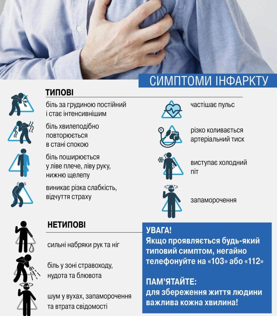 Інфографіка