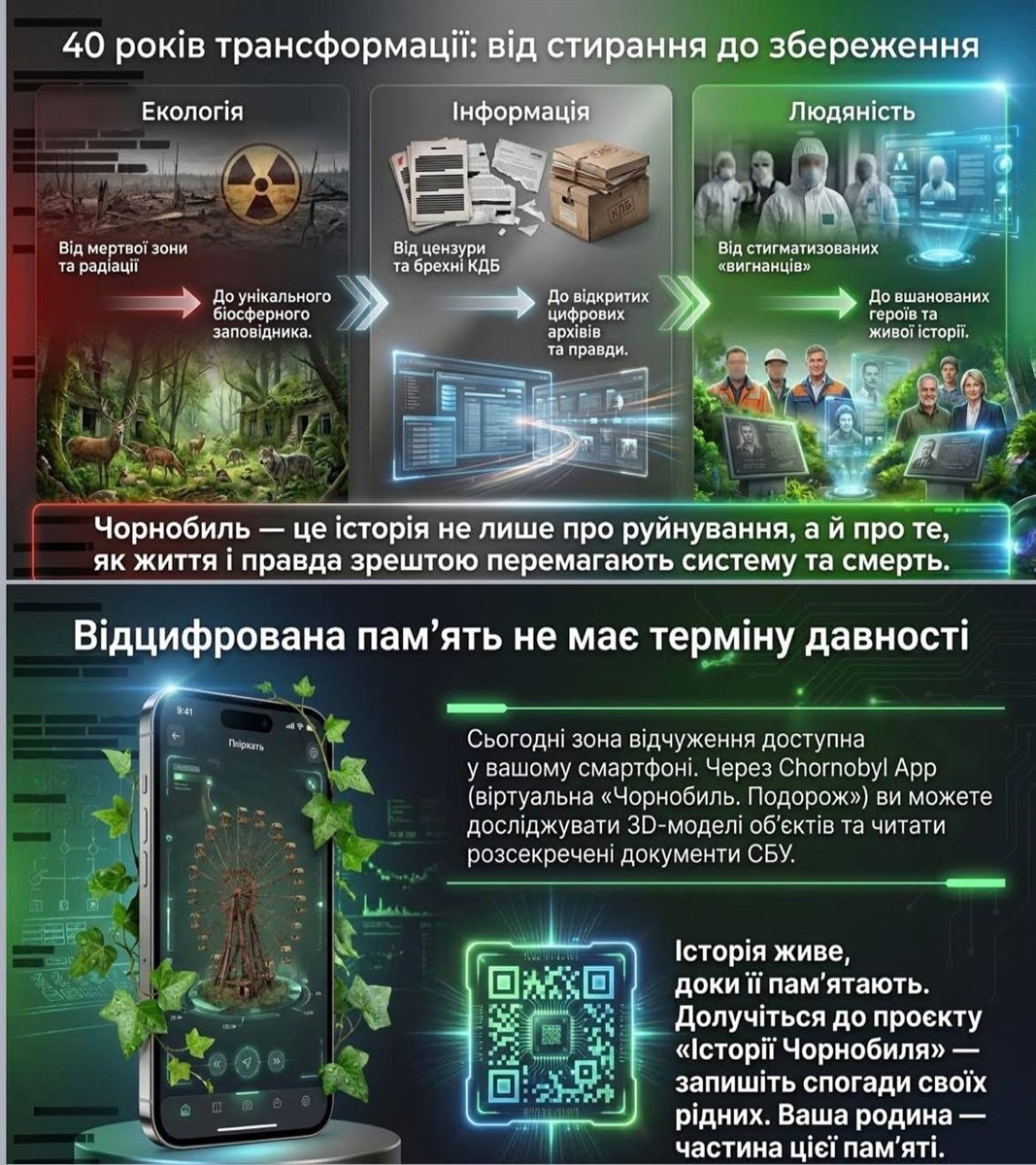 Інфографіка. Відцефрована пам’ять.