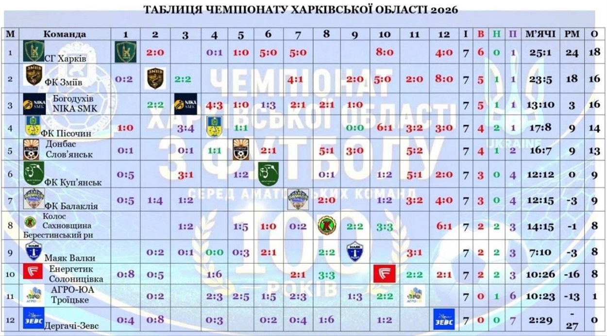 Турнірна таблиця