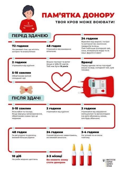 Памʼятка донорам