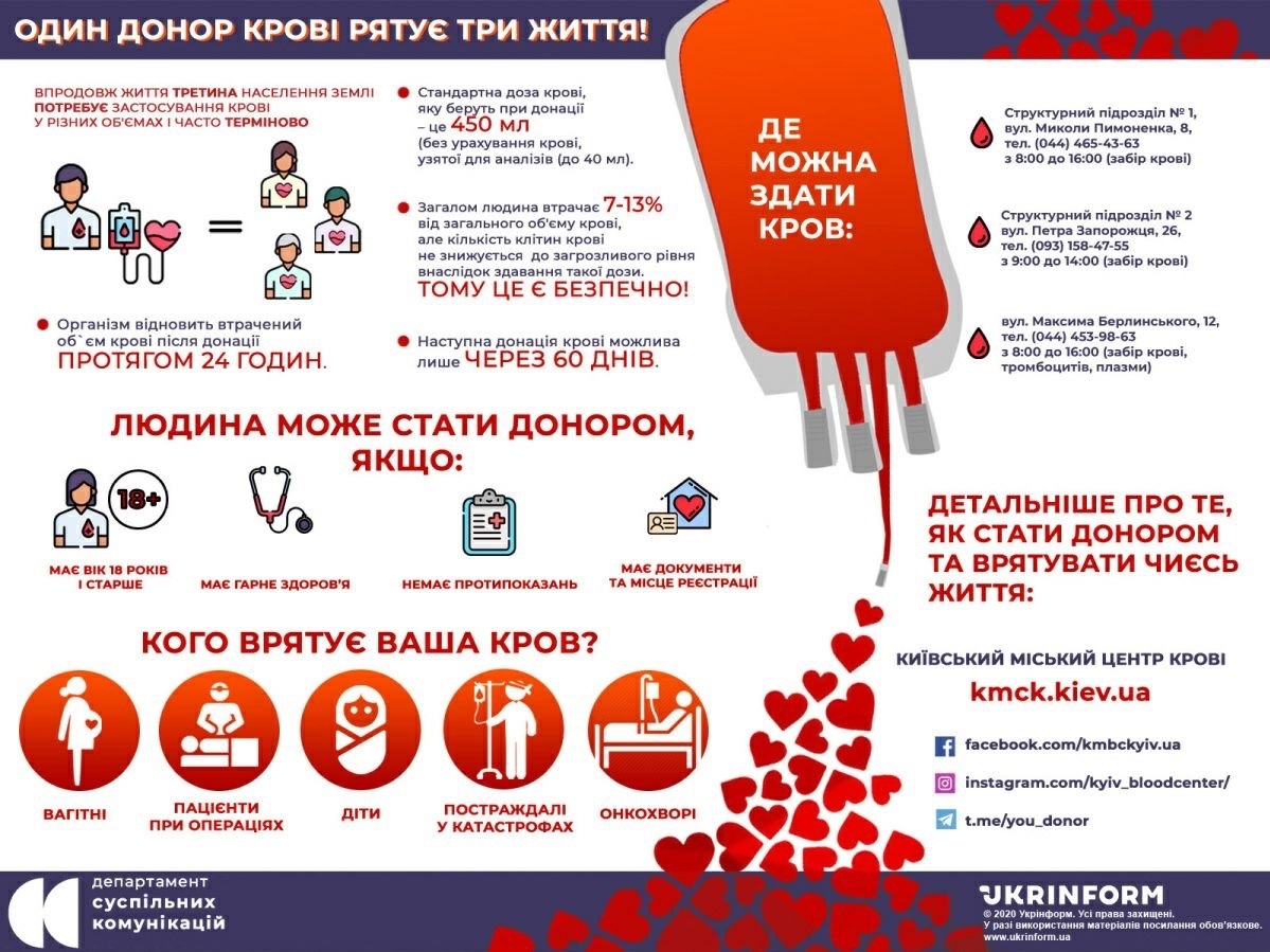Інфографіка