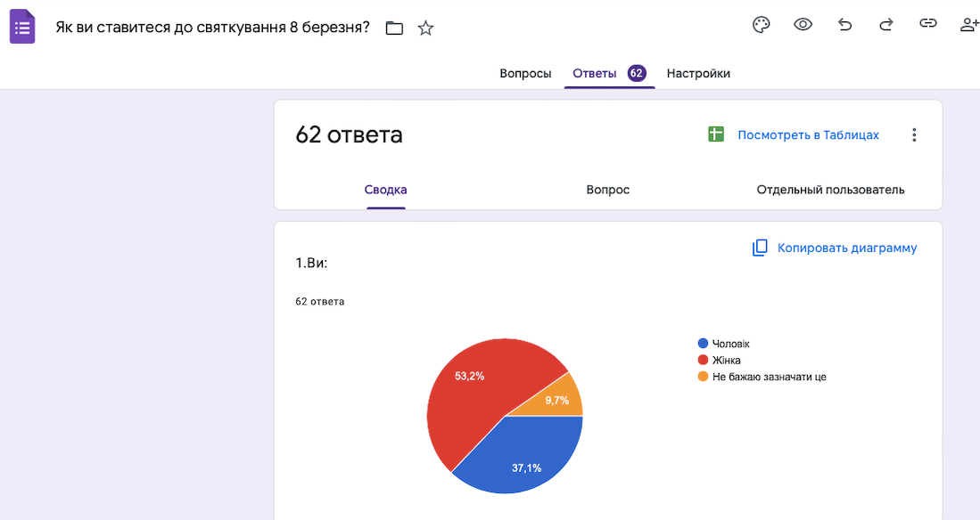 Результати опитування